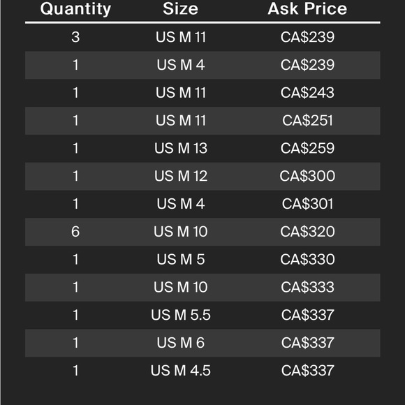 Adidas men’s size 8 - Picture 2 of 2